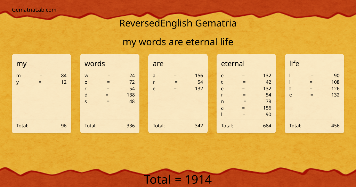 my words are eternal life in reversedEnglish Gematria